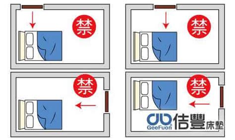 房間 床的位置|臥室中的床墊擺法禁忌 (臥房床位風水)？化解方法？